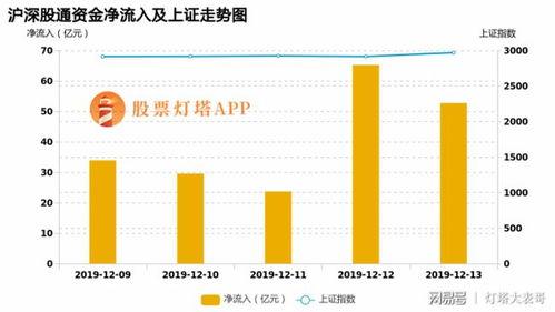 北上资金最新信息爆料,聚焦热门板块，布局未来投资热点